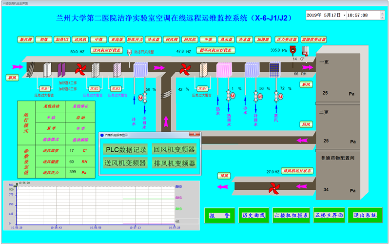 兰大二院实验室净化空调远程运维平台3.png