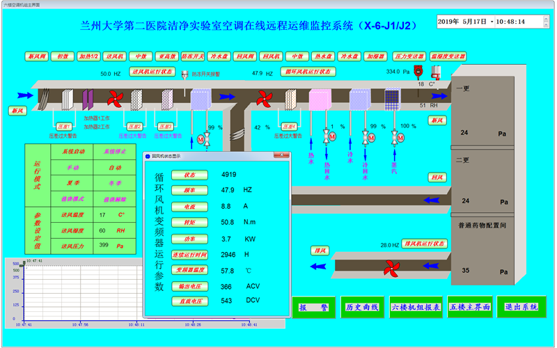 兰大二院实验室净化空调远程运维平台6.png