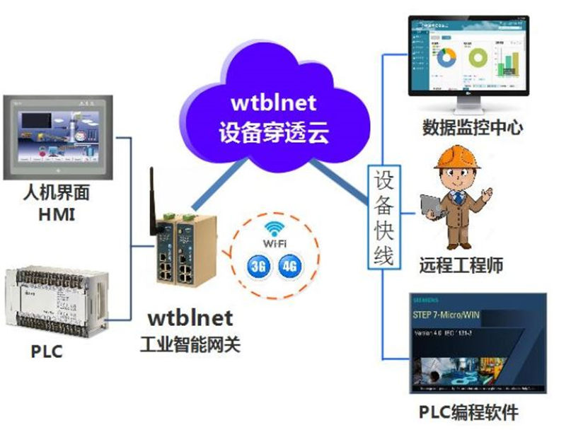 设备运维云平台架构图.JPG