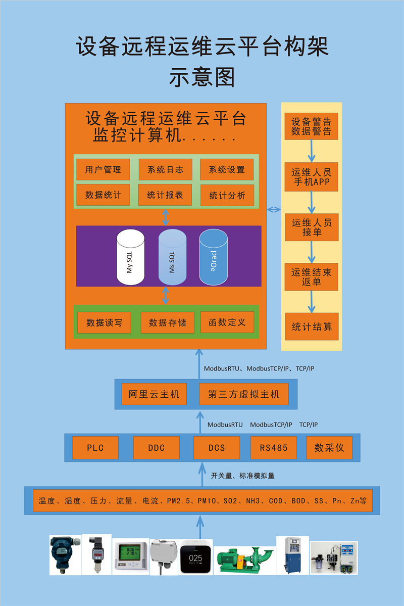 设备运维云平台示意图.jpg