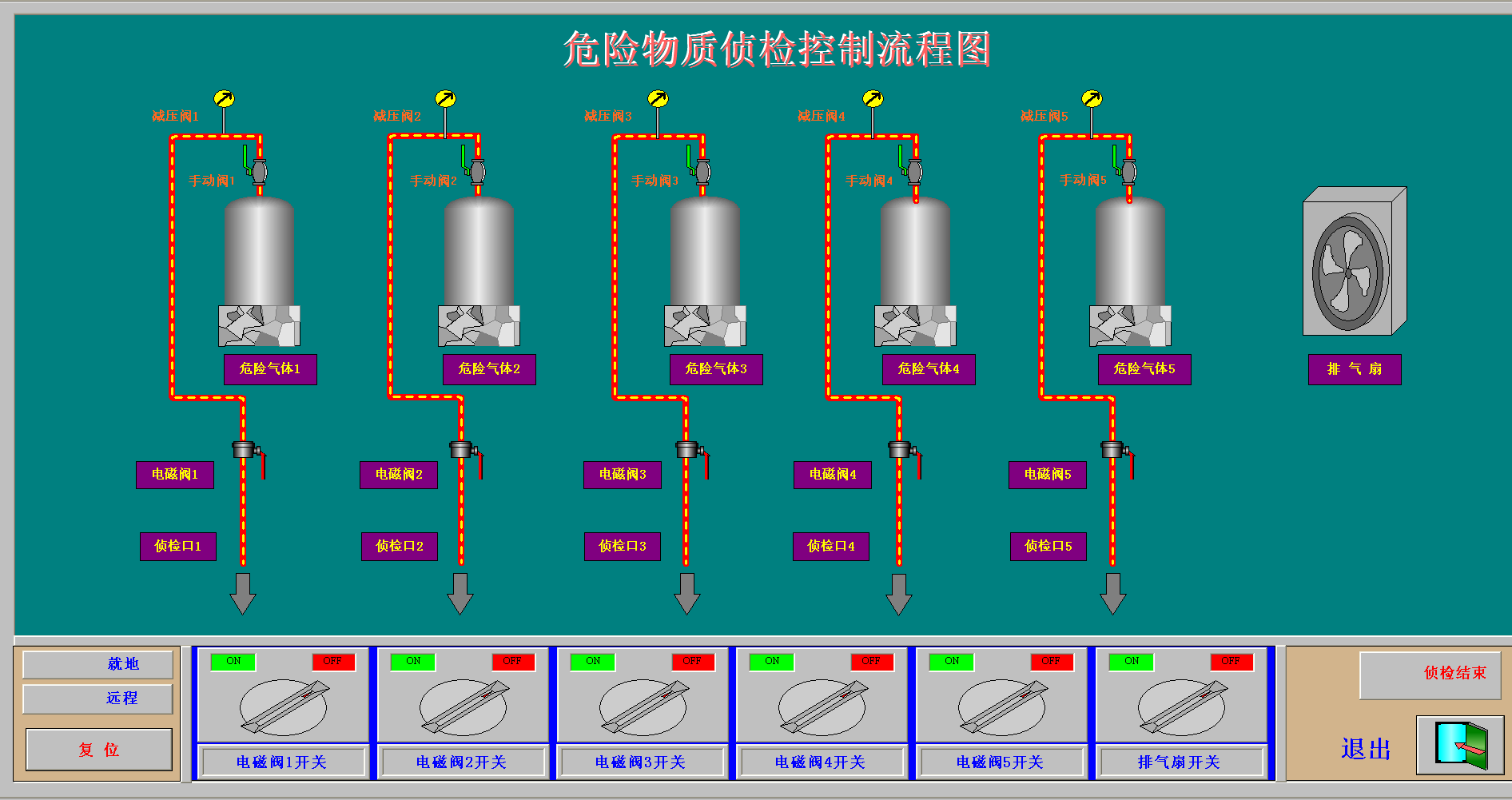 陆地搜寻和训练危险气体模拟系统.png